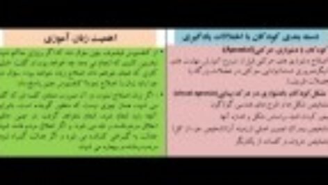 دانلود کتاب درمان اختلالات ریاضی مصطفی تبریزی PDF