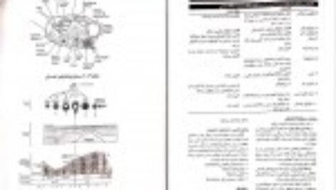 دانلود کتاب پرستاری و بهداشت مادران و نوزادان میترا ذوالفقاری PDF