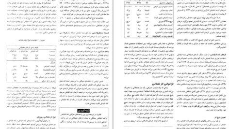 دانلود کتاب فیزیولوژی فعالیت بدنی و ورزش دکتر حجت اله نیکبخت PDF