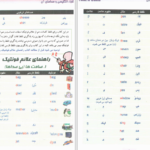 دانلود کتاب گرامر نوین ابوالقاسم طلوع PDF
