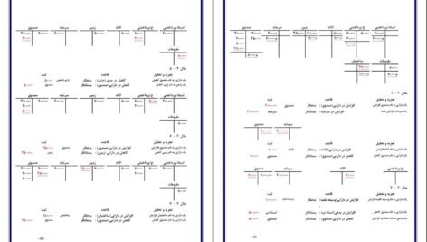 دانلود کتاب اصول حسابداری ۱ جمشید اسکندری PDF