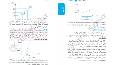 دانلود کتاب لقمه طلایی اقتصاد کنکور مهر و ماه PDF