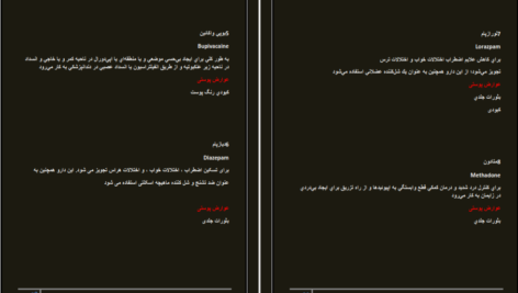 دانلود کتاب عوارض شناخته شده داروهای فارماکوپه ایران علی مطاع PDF