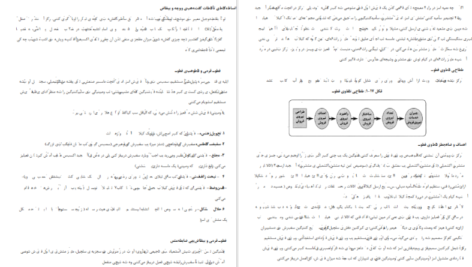 دانلود کتاب اصول بازاریابی فیلیپ کاتلر PDF