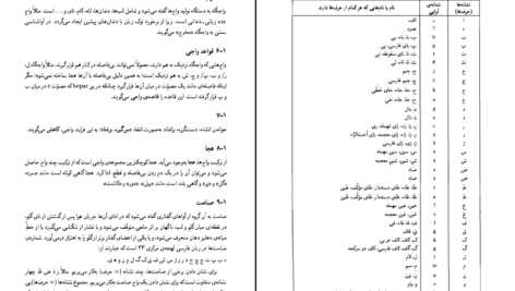 دانلود کتاب دستور زبان فارسی ۲ حسین انوری PDF