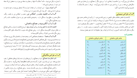 دانلود کتاب شناخت مواد و مصالح محسن سرتیپی پور PDF