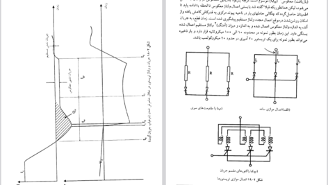 دانلود کتاب الکترونیک صنعتی محمد ح. رشید PDF