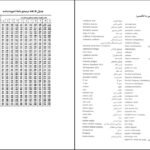دانلود کتاب احتمالات و آمار کاربردی در روانشناسی و علوم تربیتی دکتر علی دلاور PDF