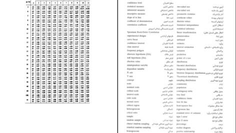 دانلود کتاب احتمالات و آمار کاربردی در روانشناسی و علوم تربیتی دکتر علی دلاور PDF