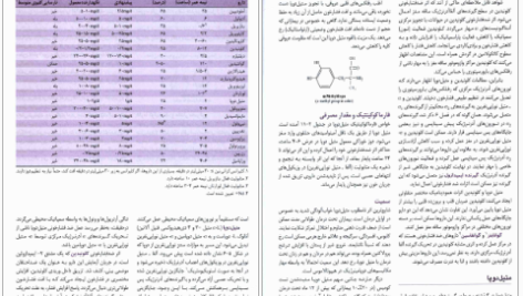 دانلود کتاب فارماکولوژی کاتزونگ زبان انگلیسی PDF