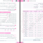 دانلود کتاب مجموعه راه نهایی عربی دوازدهم علی فیلی و پیمان بوذری PDF