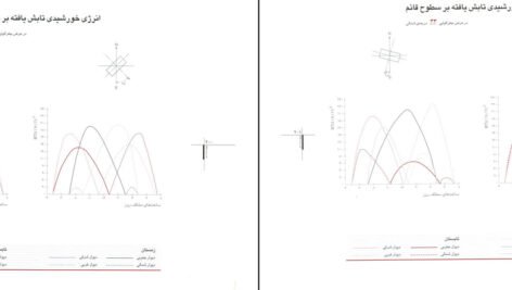 دانلود کتاب اقلیم معماری مرتضی کسمائی PDF