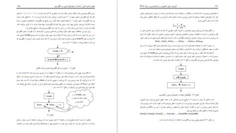 دانلود کتاب آموزش مبانی کامپیوتر و برنامه نویسی به زبان ++C ناصر قاسم آقائی PDF