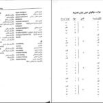 دانلود کتاب روانشناسی پرورشی نوین علی‌اکبر سیف PDF