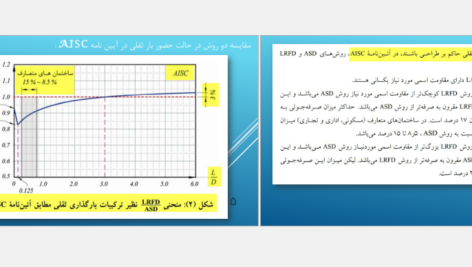 دانلود کتاب طراحی سازه های فولادی به روش حالات حدی LRFD مجتبی ازهری PDF