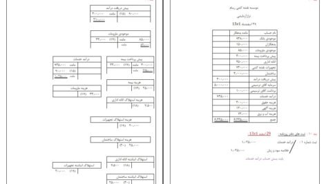 دانلود کتاب اصول حسابداری ۱ جمشید اسکندری PDF