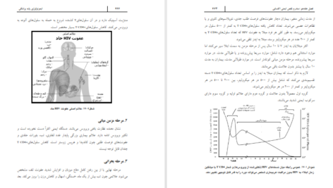 دانلود کتاب ایمونولوژی پایه پزشکی ناهید اسکندری PDF