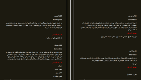 دانلود کتاب عوارض شناخته شده داروهای فارماکوپه ایران علی مطاع PDF