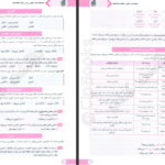 دانلود کتاب مجموعه راه نهایی عربی دوازدهم علی فیلی و پیمان بوذری PDF