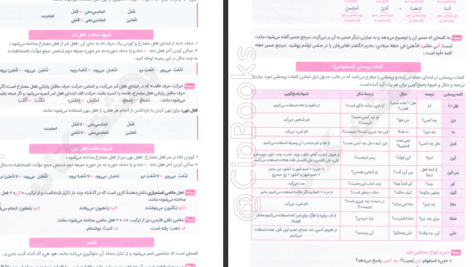 دانلود کتاب مجموعه راه نهایی عربی دوازدهم علی فیلی و پیمان بوذری PDF