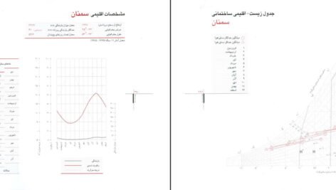 دانلود کتاب اقلیم معماری مرتضی کسمائی PDF