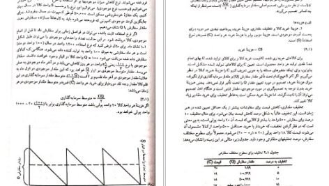 دانلود کتاب مدیریت مالی ۲ دکتر مهدی تقوی PDF