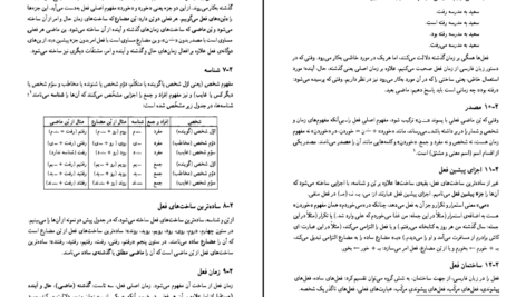 دانلود کتاب دستور زبان فارسی ۲ حسین انوری PDF