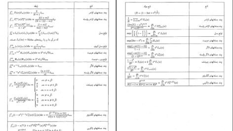 دانلود کتاب توابع خاص محمد علی غیرتمند PDF