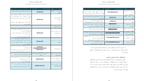 دانلود کتاب راهنمای دانشجویان پیام نور PDF