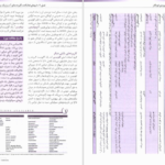 دانلود کتاب فارماکولوژی پایه و بالینی کاتزونگ دکتر منیژه متولیان جلد اول PDF