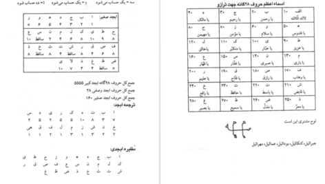 دانلود کتاب علوم غریبه مجربات ابن سینا حسین نمینی PDF