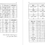 دانلود کتاب علوم غریبه مجربات ابن سینا حسین نمینی PDF