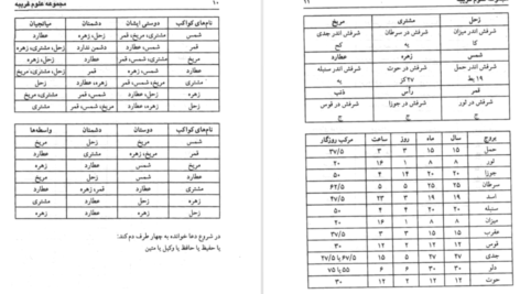 دانلود کتاب علوم غریبه مجربات ابن سینا حسین نمینی PDF