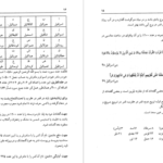 دانلود کتاب علوم غریبه مجربات ابن سینا حسین نمینی PDF
