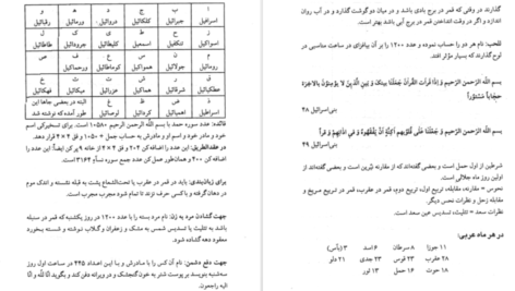 دانلود کتاب علوم غریبه مجربات ابن سینا حسین نمینی PDF