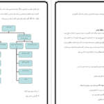 دانلود جزوه حسابداری مدیریت رضا شباهنگ PDF