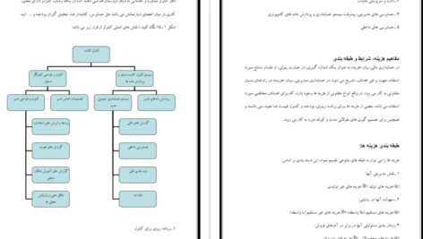 دانلود جزوه حسابداری مدیریت رضا شباهنگ PDF