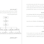 دانلود جزوه کارورزی در بانک شهر PDF