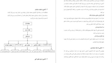 دانلود جزوه کارورزی در بانک شهر PDF