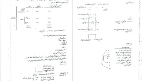 دانلود جزوه مروری جامع بر حسابداری صنعتی PDF