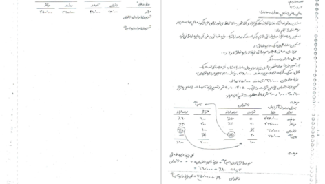 دانلود جزوه مروری جامع بر حسابداری صنعتی PDF