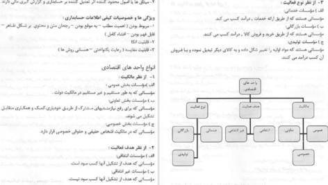 دانلود جزوه حل المسائل اصول حسابداری یک PDF