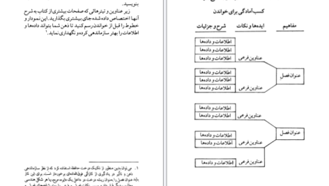 دانلود کتاب آئین مطالعه و یادگیری مرتضی نصرت PDF