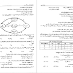 دانلود کتاب ۲۰۰۰ تست اقتصاد کلان محسن نظری PDF
