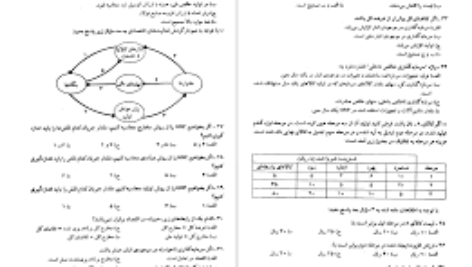 دانلود کتاب ۲۰۰۰ تست اقتصاد کلان محسن نظری PDF