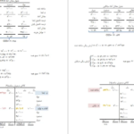 دانلود جزوه حسابداری صنعتی سه جمشید اسکندری PDF