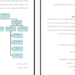 دانلود جزوه حسابداری مدیریتی PDF