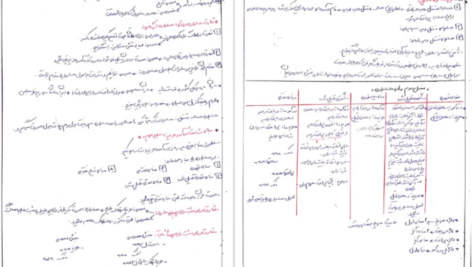 دانلود جزوه حسابداری و حسابرسی دولتی محمود زاده PDF