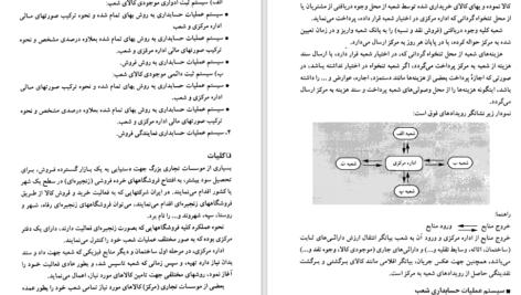 دانلود کتاب حسابداری پیشرفته ۱ حسن همتی PDF