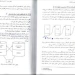 دانلود کتاب ذخیره و بازیابی اطلاعات محمد تقی روحانی PDF